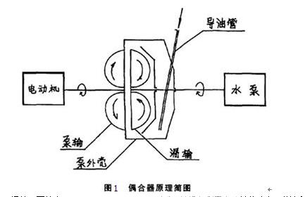見偶合器原理簡圖