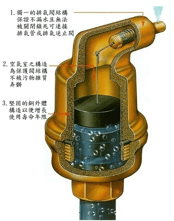 排氣閥常見(jiàn)故障及措施