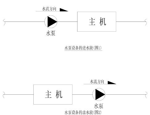 ѭ�h(hu��n)ˮ�ð��b���C(j��)λ��