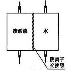 �D2  �U(ku��)ɢ�B��������ԭ��
