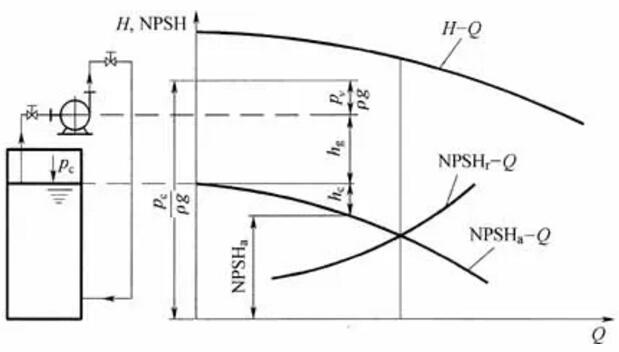 �b�����g����NPSHa
