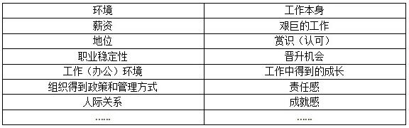 激勵(lì)派和要求派